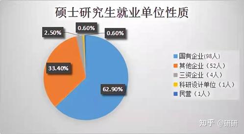 瀋陽工業大學電氣考研情況及初複試經驗分享22年成績分析