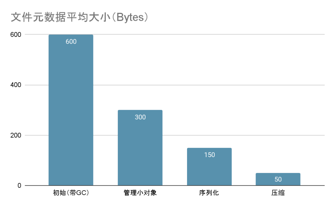 如何有效管理和优化存储空间容量？  第1张