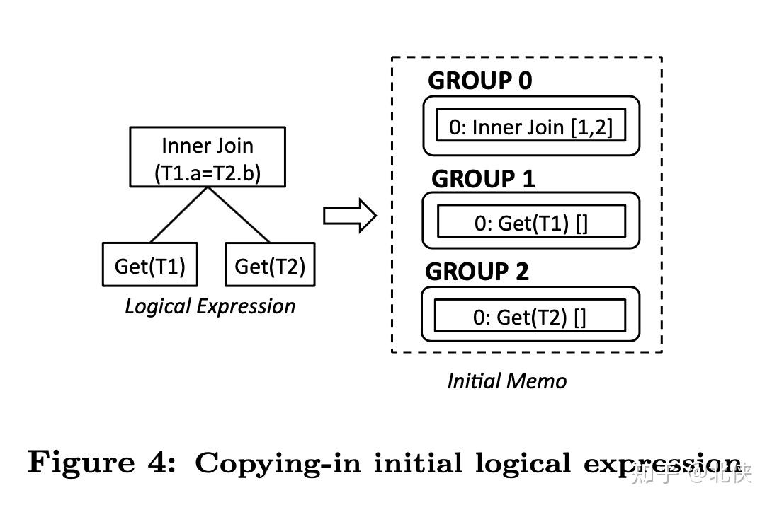 《Orca: A Modular Query Optimizer Architecture For Big Data》导读 - 知乎