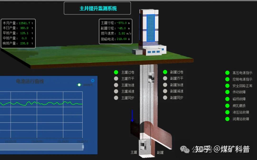 如何判断煤矿主煤流运输系统智能化的真伪? - 知乎