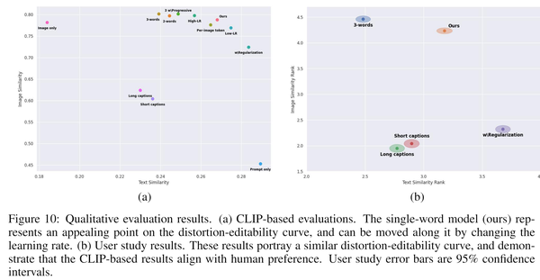 An Image is Worth One Word: Personalizing Text-to-Image Generation ...