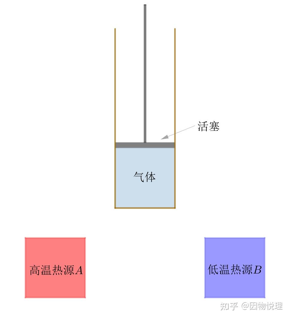 卡诺是怎么发现卡诺循环的? - 知乎