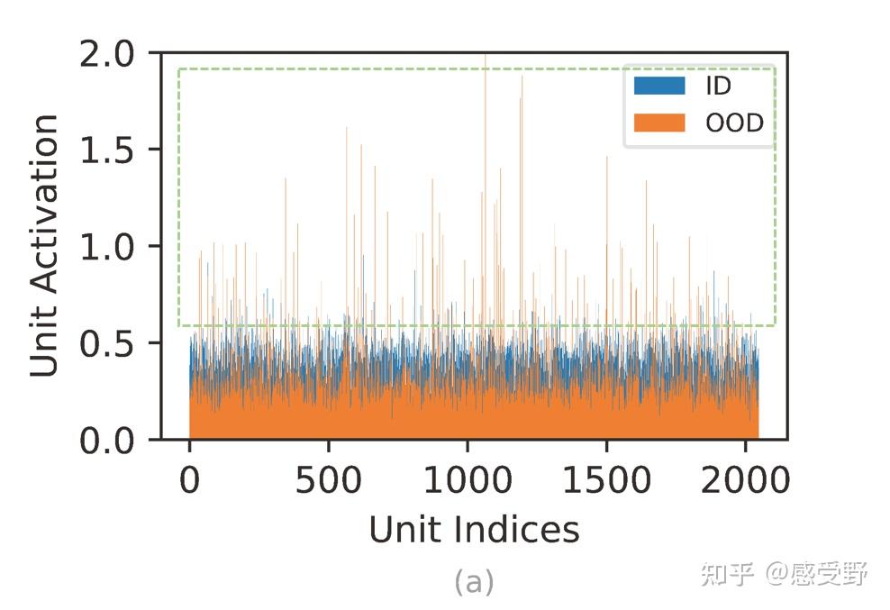 Overconfidence In Out of Distribution Detection overconfidence-in-out-of-distribution-detection
