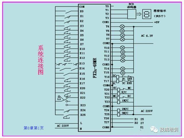 PLC在电梯控制中的应用 (plc在电梯控制中的应用本文)