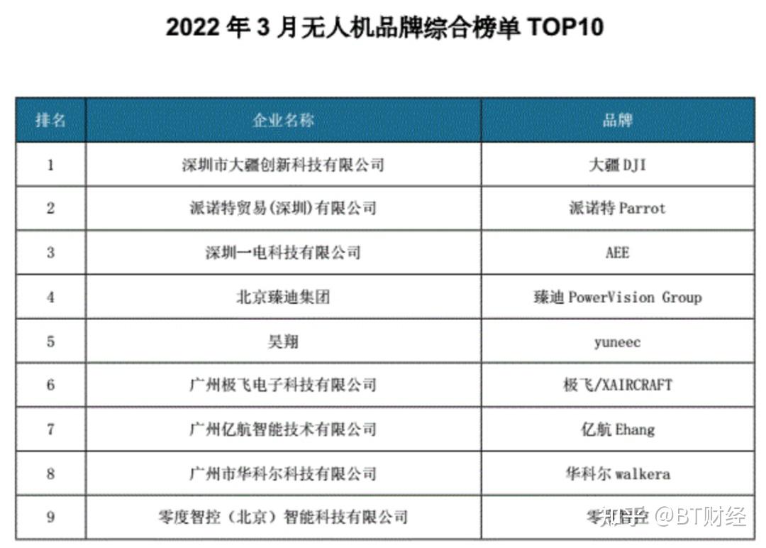 升限达到2万米的无人飞艇，是哪家企业研发的？ - 知乎