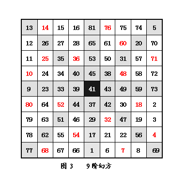 奇阶幻方公式法 - 知乎