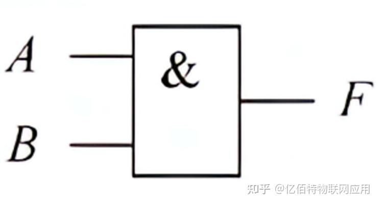 逻辑门讲解：与门、或门、非门、与非门、或非门、异或门、同或门等 - 知乎