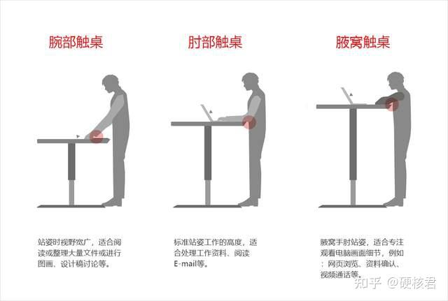 2021桌面总结!关于桌面搭建,这些选购经验值得学习! - 知乎