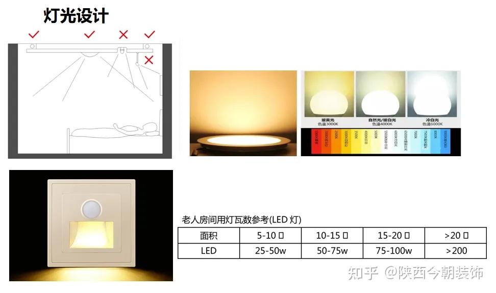 适老设计新思路，从空间细节规避危险源头，才是真正的安全守护！ - 知乎