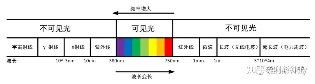 第三期:天文望远镜之分类说 - 知乎