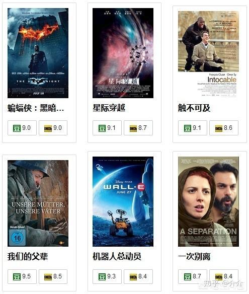 豆瓣评分是怎么来的,打分到底准不准 - 知乎