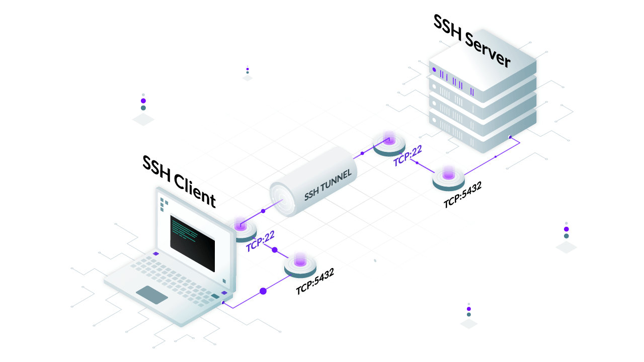 SSH Tunneling Explained Ssh tunneling explained