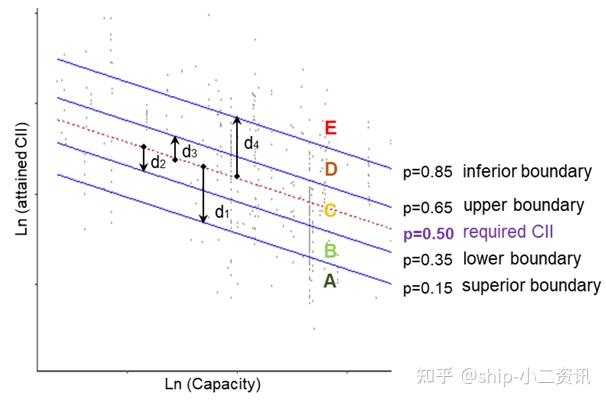 科普：航运业的碳强度指标 （CII） 和可行解决方案 - 知乎
