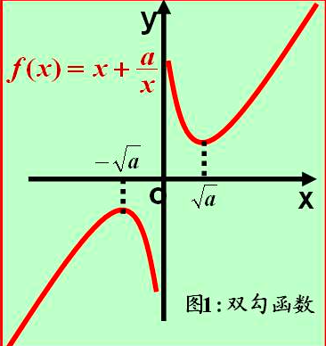 对勾函数的图像图片