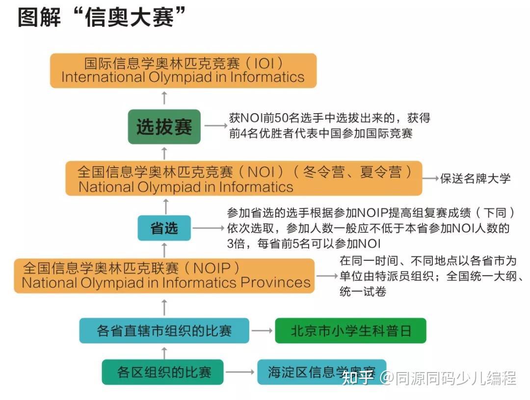 哪些孩子适合参加信息学奥赛?信奥竞赛对孩子有哪些帮助?