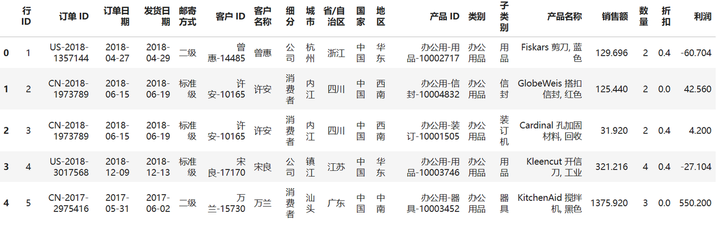 PyGWalker：Python中的Tableau，数据可视化变得如此简单！ - 知乎
