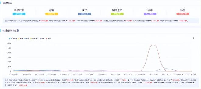 舆情监测系统怎么选？ 知乎