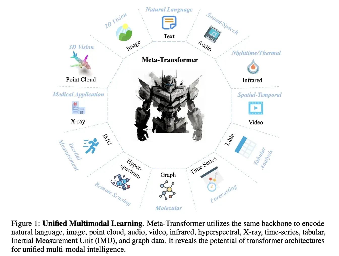 notion image