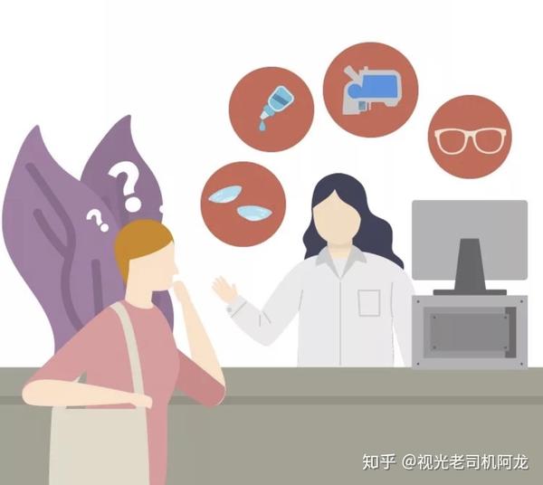 科普:ok镜,阿托品,屈光手术和框架眼镜谁更安全?