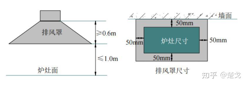 厨房排烟罩结构图片图片