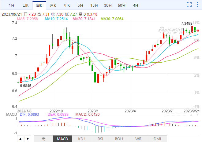 近期的汇率变化才是价格上涨的直接原因,不止ssd固态硬盘,许多物价都