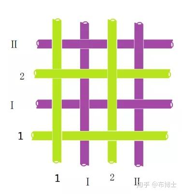 织物组织 —— 复杂组织,能看懂的真的超厉害了! - 知乎