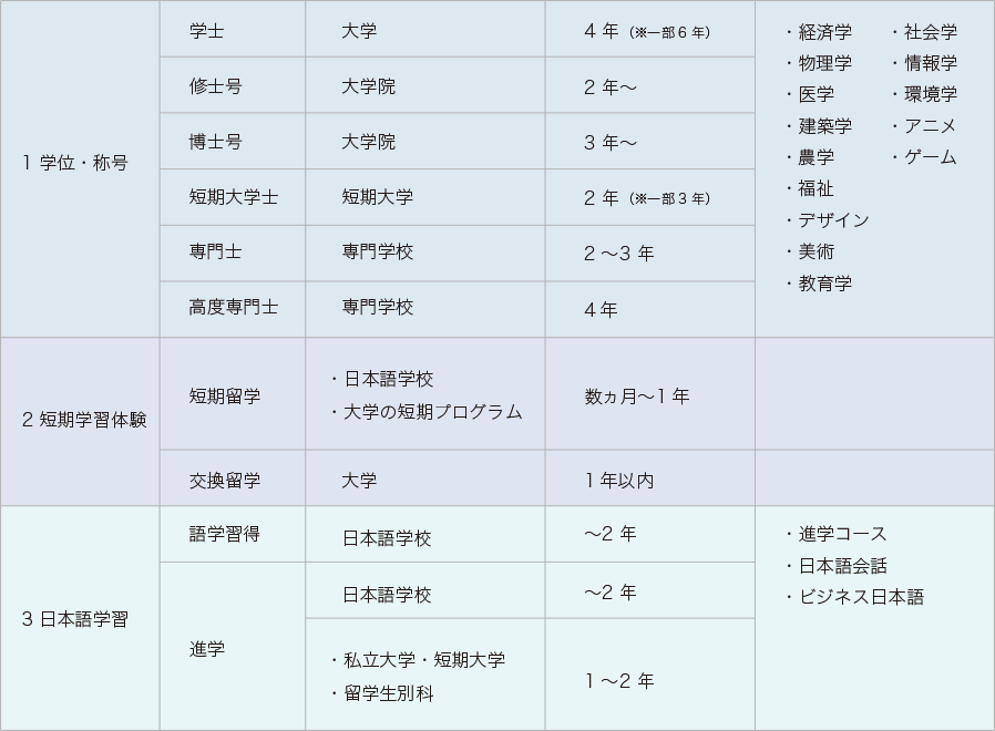 日本教育制度是怎樣的