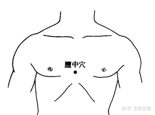 膻中穴 - 知乎