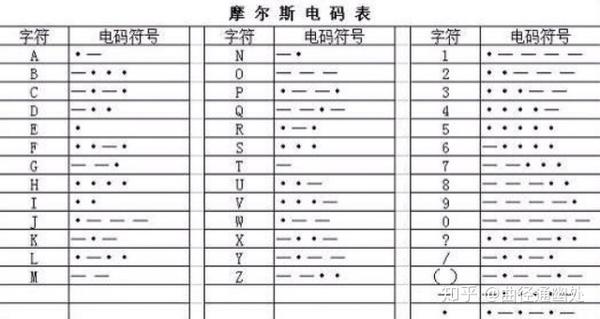 发报机和密电码 - 知乎