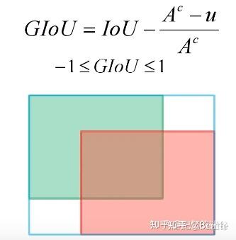 IoU及其各种变体 - 知乎