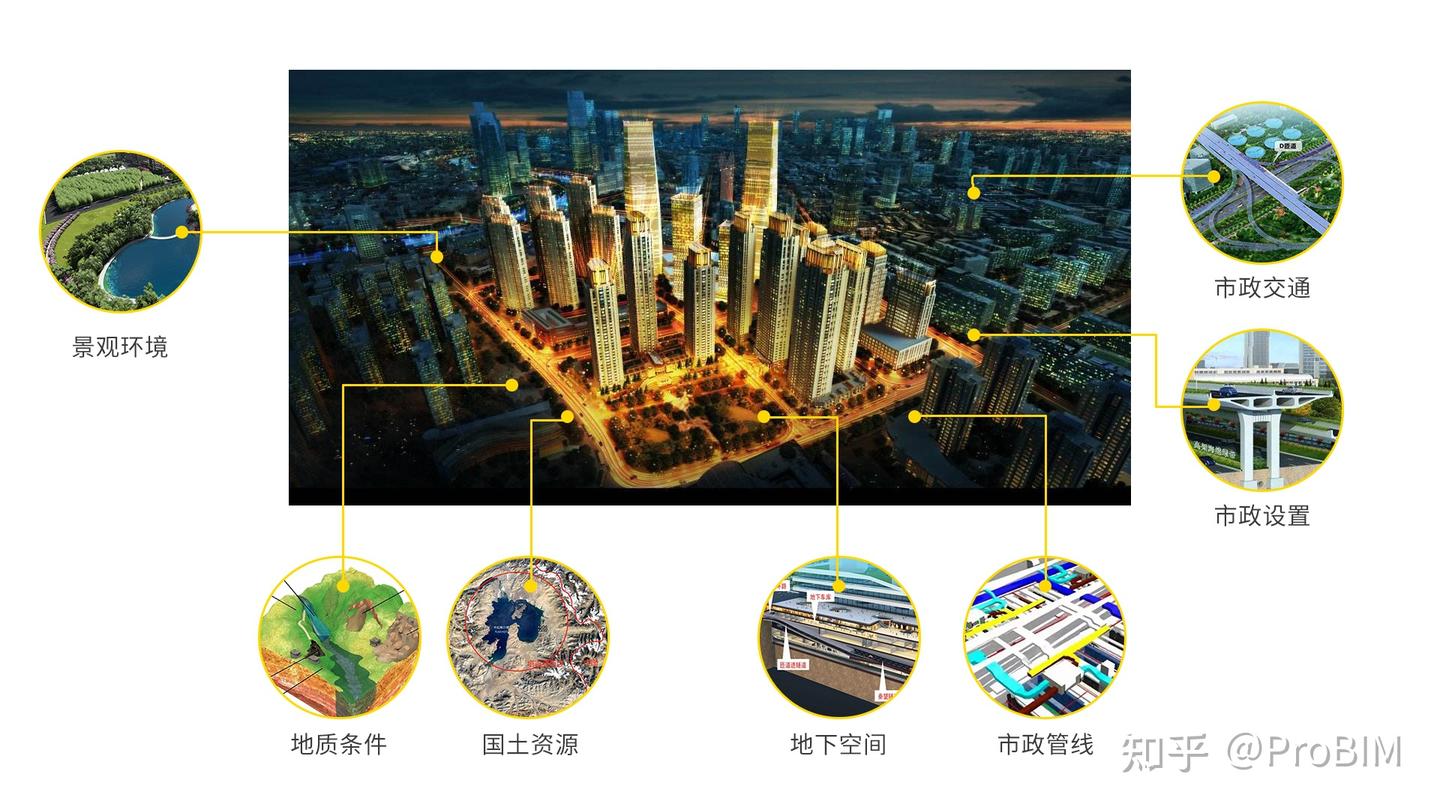 BIM在规划报审中的应用 - 知乎