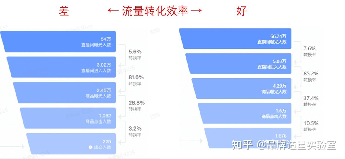 抖音直播流量有收益吗