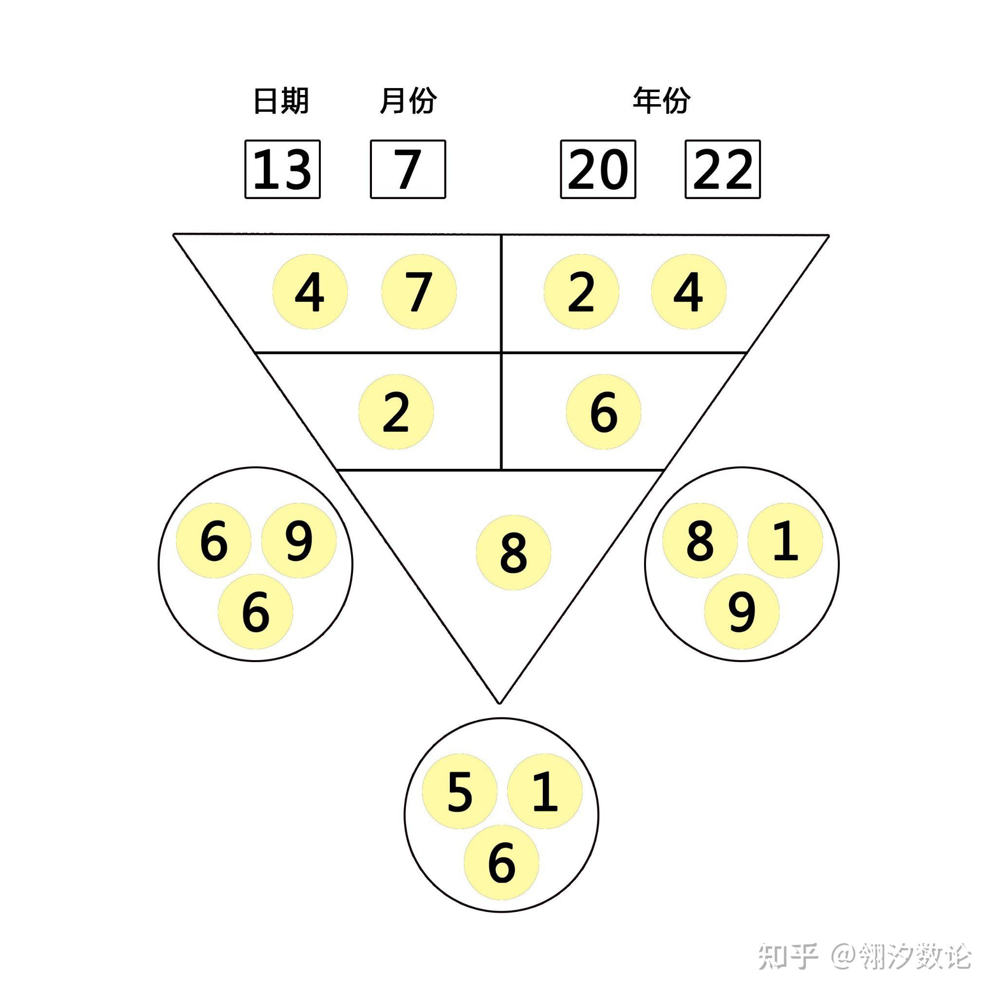 生命数字三角形图片