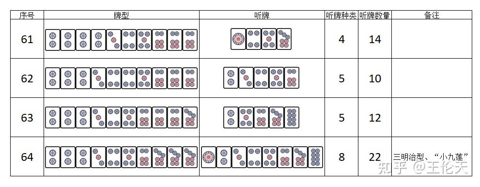 麻将10张牌多面听全牌型(五) - 知乎