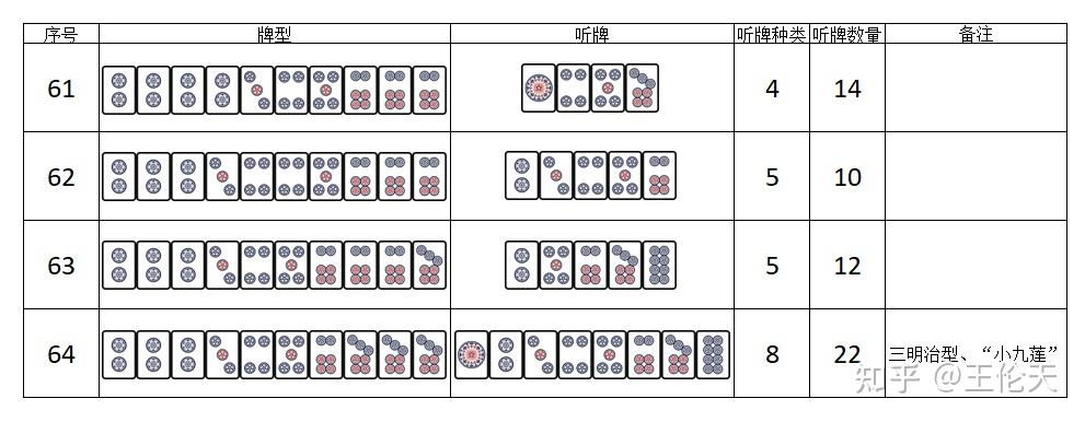 麻将青龙牌型图片图片