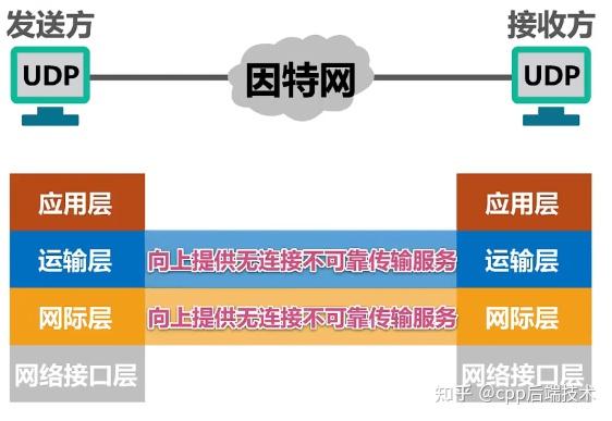 网络技术协议_弹簧抗疲劳试验机技术协议_软交换技术协议