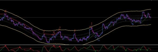 英国通胀回落抹去了英镑兑美元近期的涨幅，注意力转向美国PCE数据