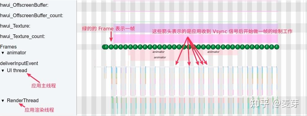Android Systrace 基础知识 - SurfaceFlinger 解读 - 知乎