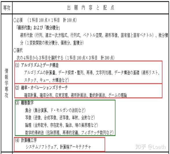 日本情报学修士考试科目 复习经验总结 知乎