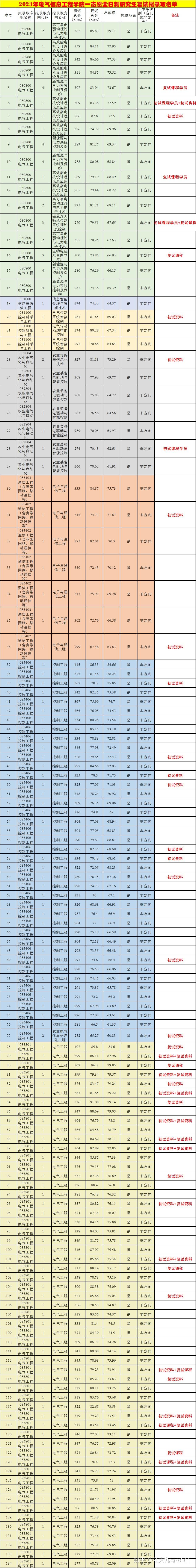 江苏大学复试线图片