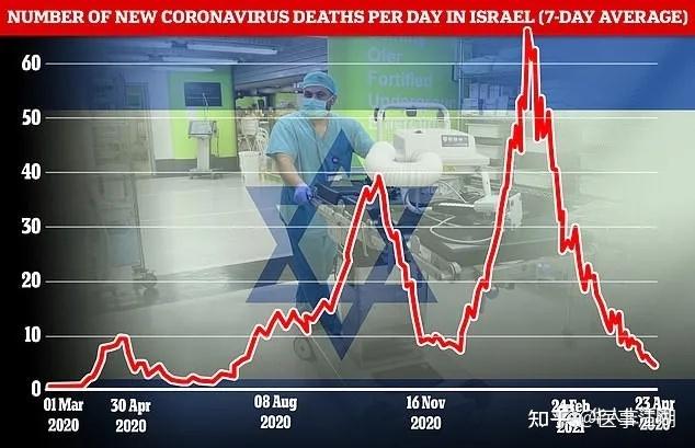 世界首現群體免疫 已經開始關閉其冠狀病毒專科病房 - 知乎