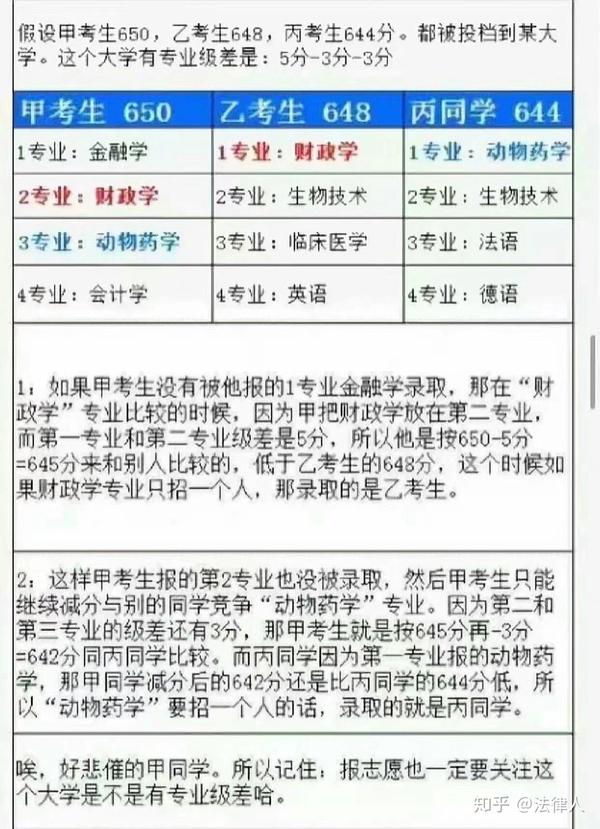 高考報志愿怎么選學校_高考志愿學校怎么選_高考報志愿怎么選學校 有哪些方法