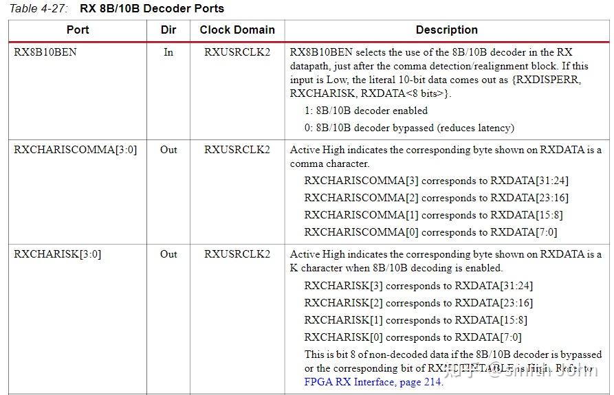【VIVADO IP】7 Series FPGAs Transceivers Wizard - RX - 知乎