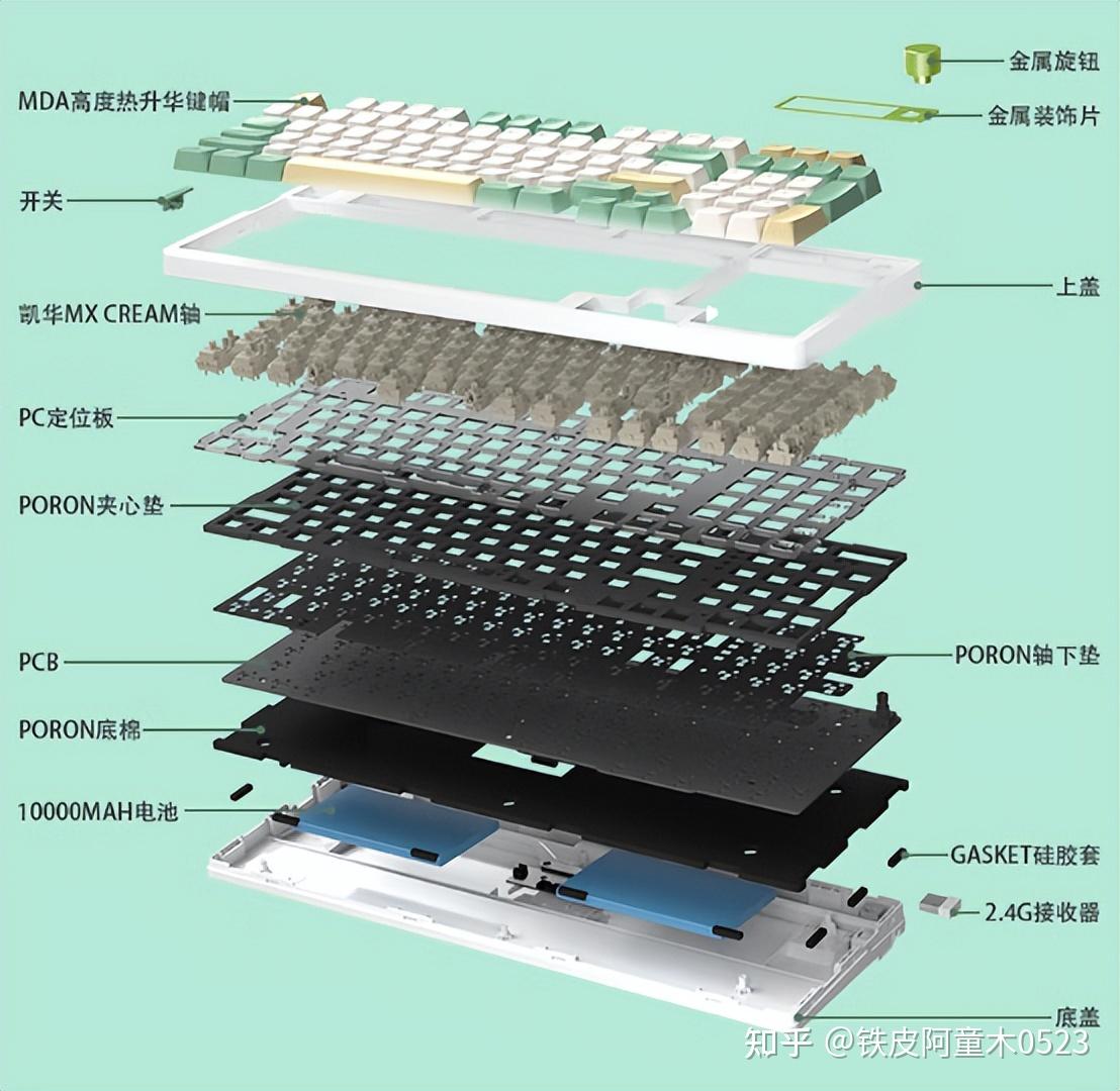 三,gasket结构,稳定性更强