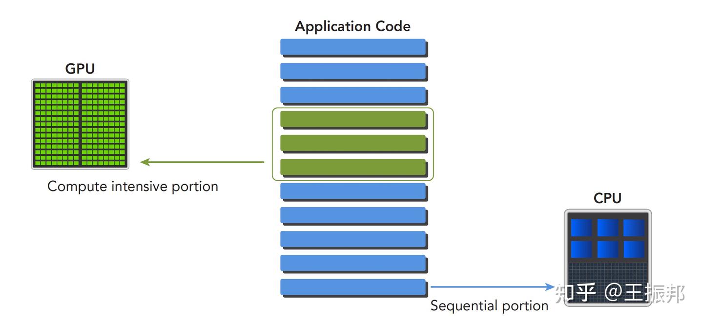 Cuda professional cuda c programming 1 