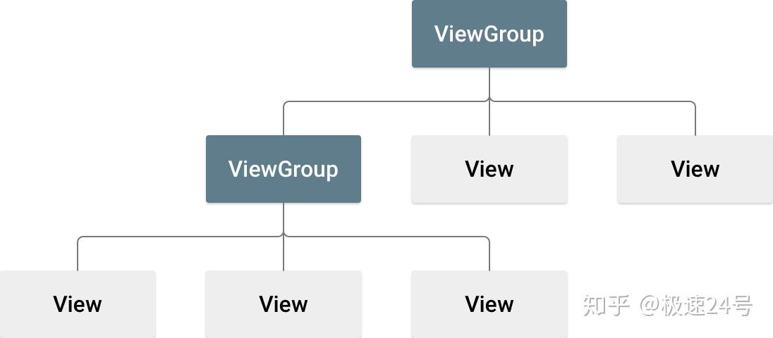 Android 自定义 View 最少必要知识 - 知乎