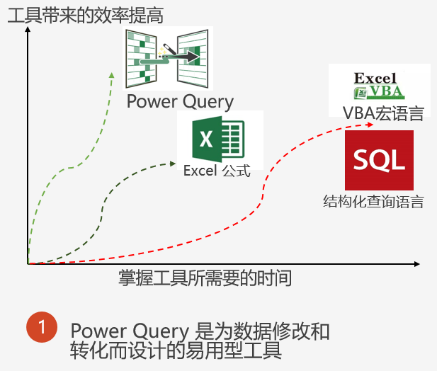 PowerBI - Power Query 概述 - 知乎