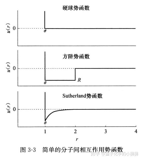 分子间特殊势函数——硬球势函数 - 知乎