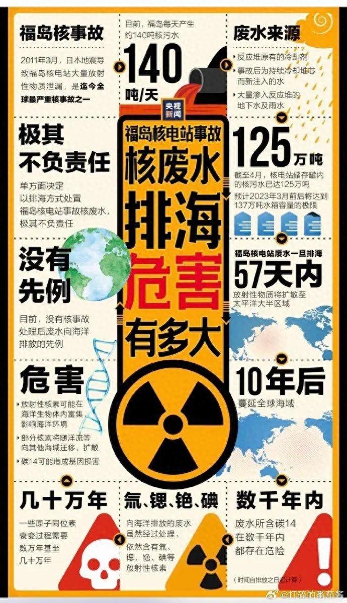 67日本核污水第二轮排放启动,打击海鲜水产的蝴蝶效应放大