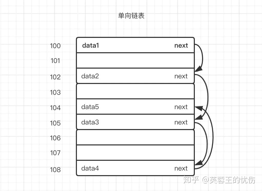 十三张图带你彻底了解所有数据结构 - 知乎
